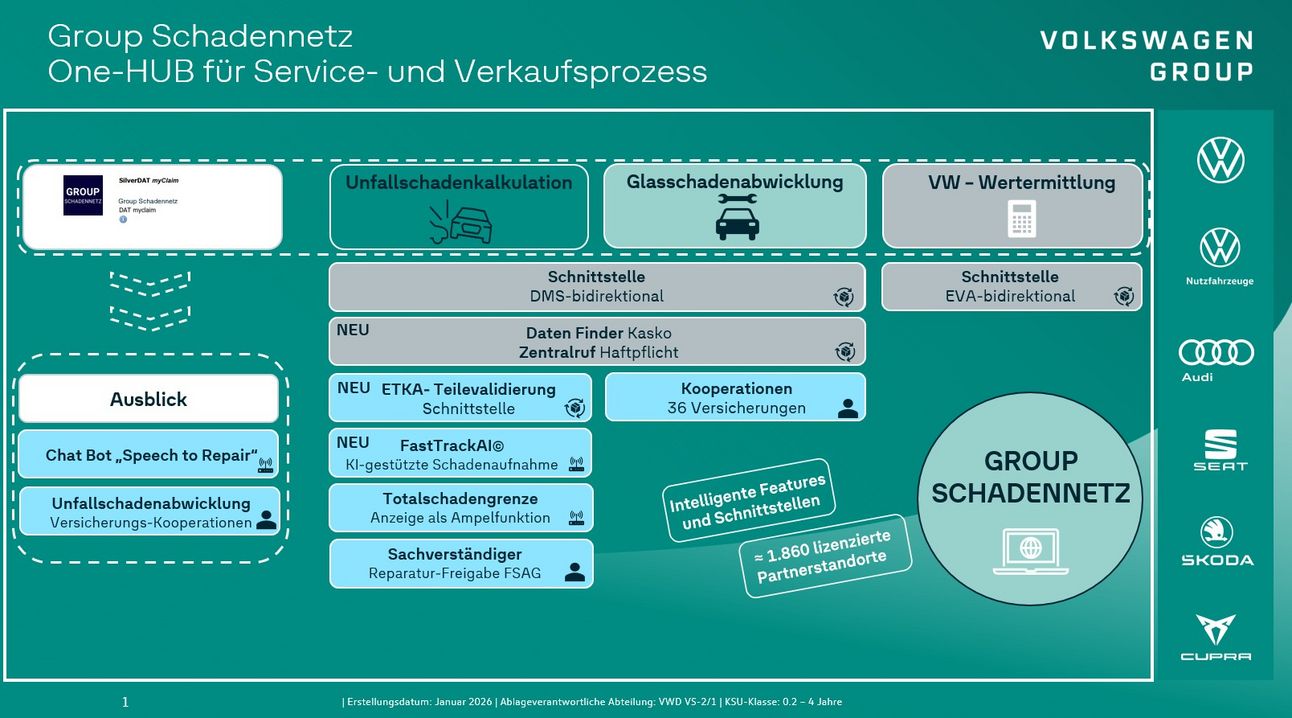 Funktionen im Group Schadennetz der Volkswagen AG: One-HUB für Service- und Verkaufsprozesse