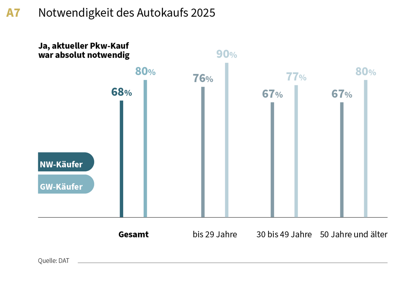 Notwendigkeit des Autokaufs 2025