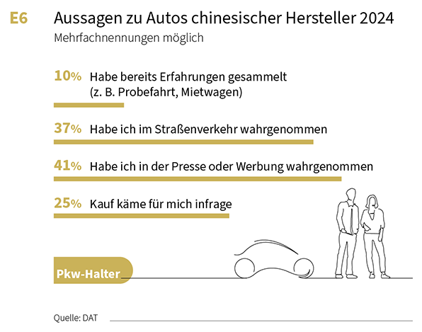 Thema des Monats September: Chinesische Hersteller rücken in den Fokus.